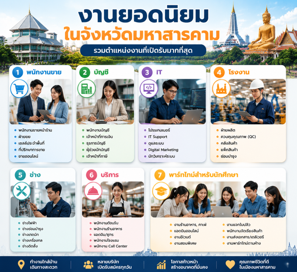 หางานในจังหวัดมหาสารคาม  หางาน mahasarakham