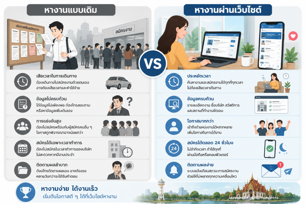 หางานในจังหวัดมหาสารคาม  หางาน mahasarakham