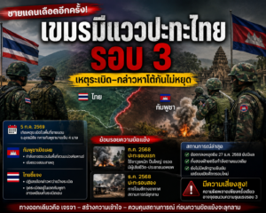 ชายแดนไทย–กัมพูชาส่อเดือด จับตาความเสี่ยงปะทะ “รอบ 3” หลังเหตุระเบิดและข้อกล่าวหาโต้กัน