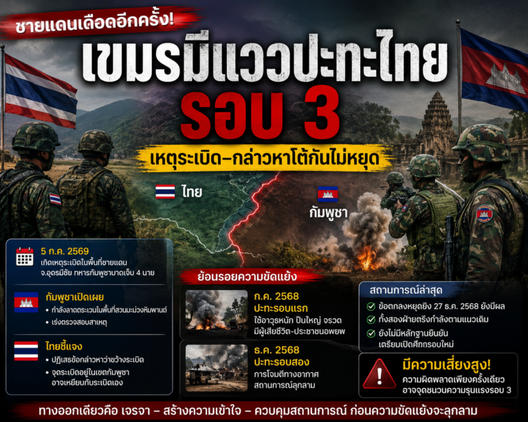 เขมรไทย ปะทะ รอบ 3