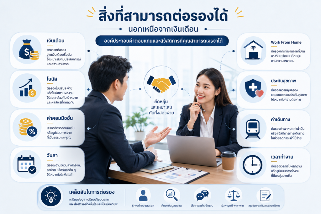 สิ่งที่สามารถต่อรองได้นอกจากเงินเดือนเเละสวัสดิการ
